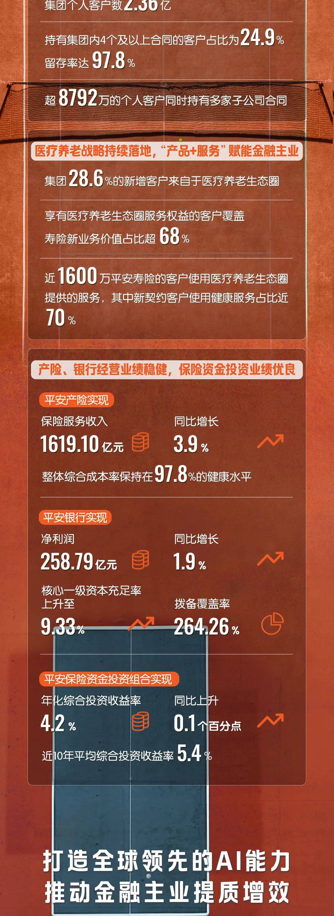 平安集团最新现状，日常温情故事中的深厚友情与不寻常的午后时光