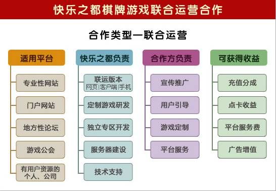 最新棋牌代理平台带你探索棋牌魅力新世界