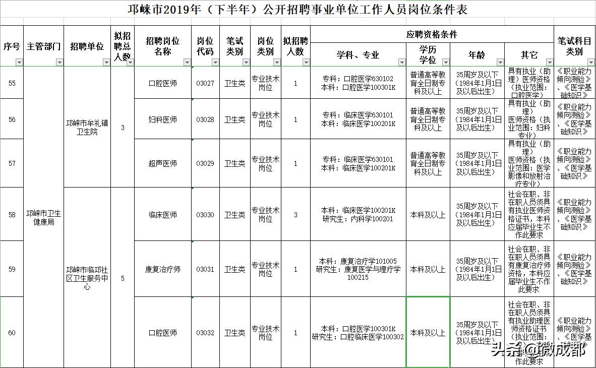 邛崃工业园区最新招聘，与自然对话，追寻内心平和之旅