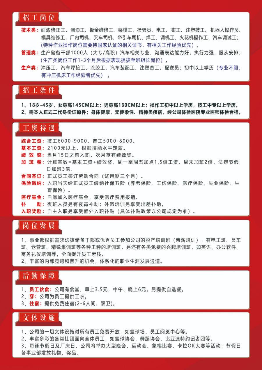 棠张工业园最新招聘信息速递
