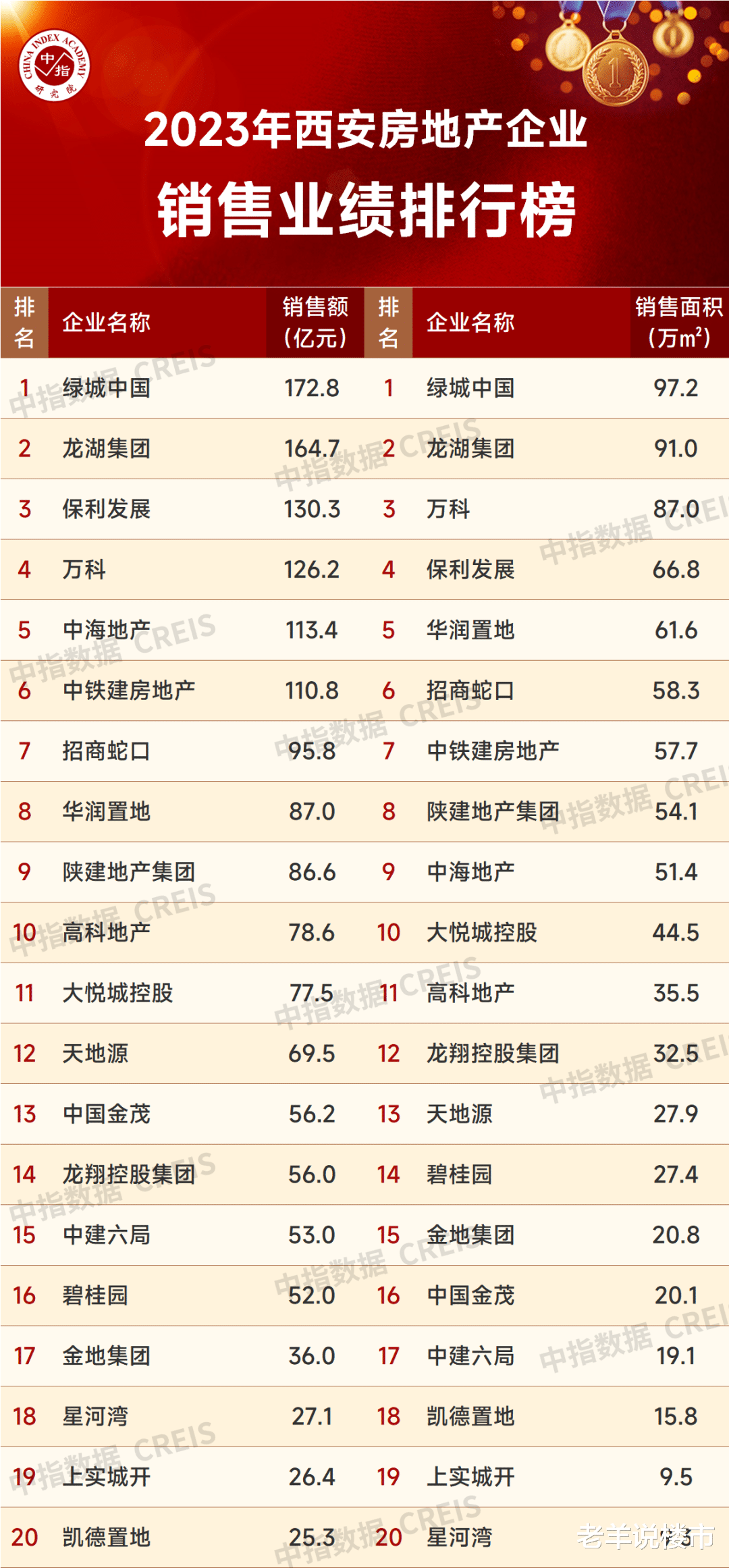 西安楼市最新动态，九月新篇章，家的故事与友情的温馨传递