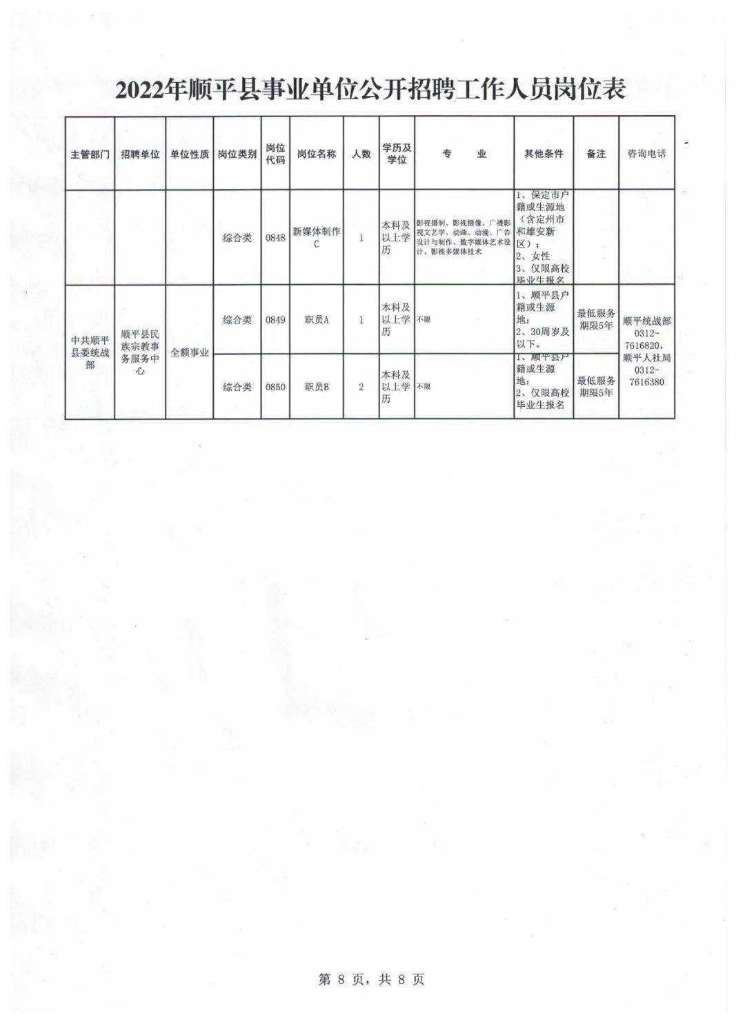 邹平县长白班最新招聘启事公告