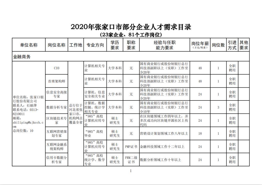 张家口孔家庄最新招聘热潮，职业发展的理想平台