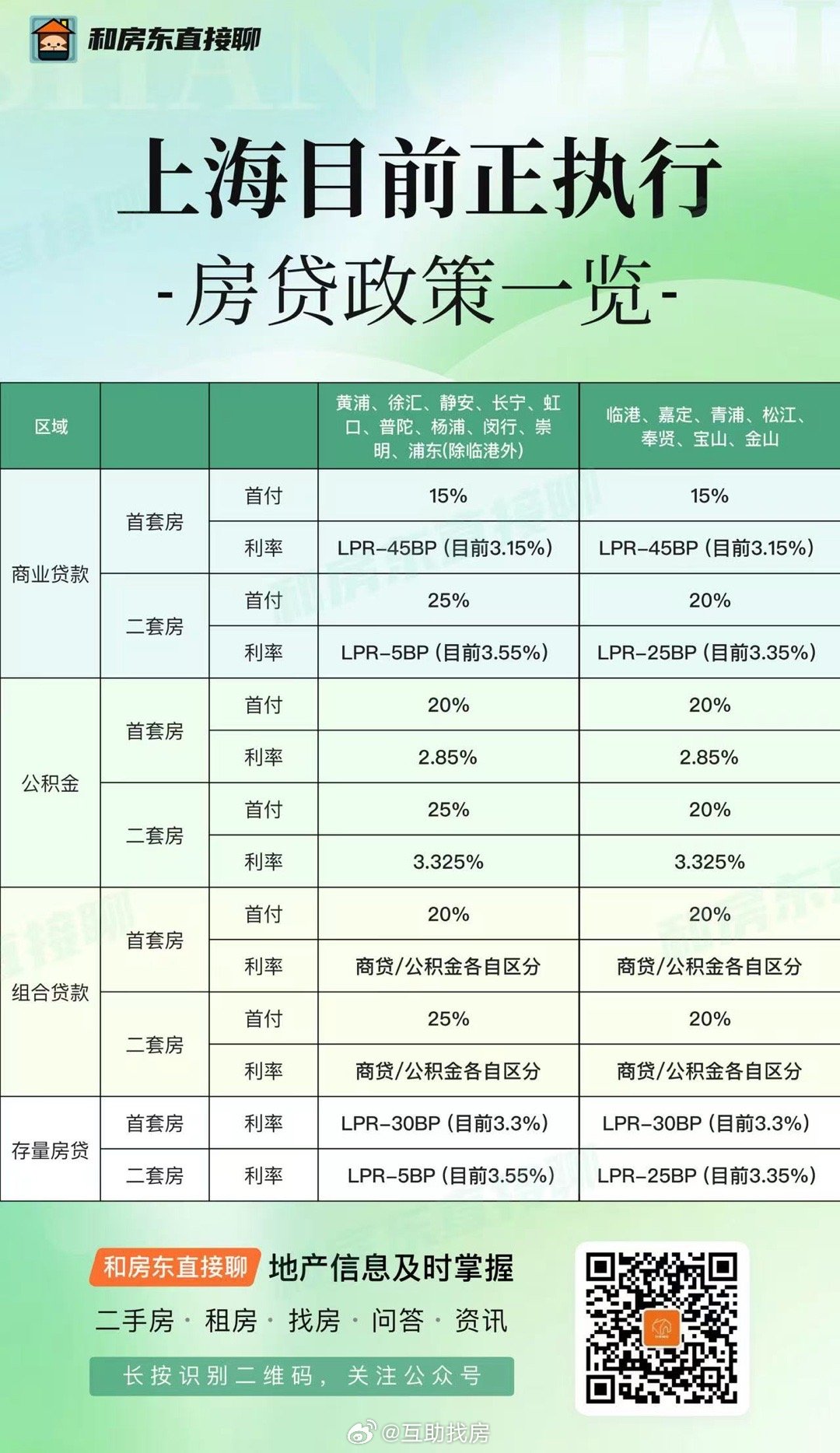 时代背景下的政策之光，最新房贷优惠全面解析
