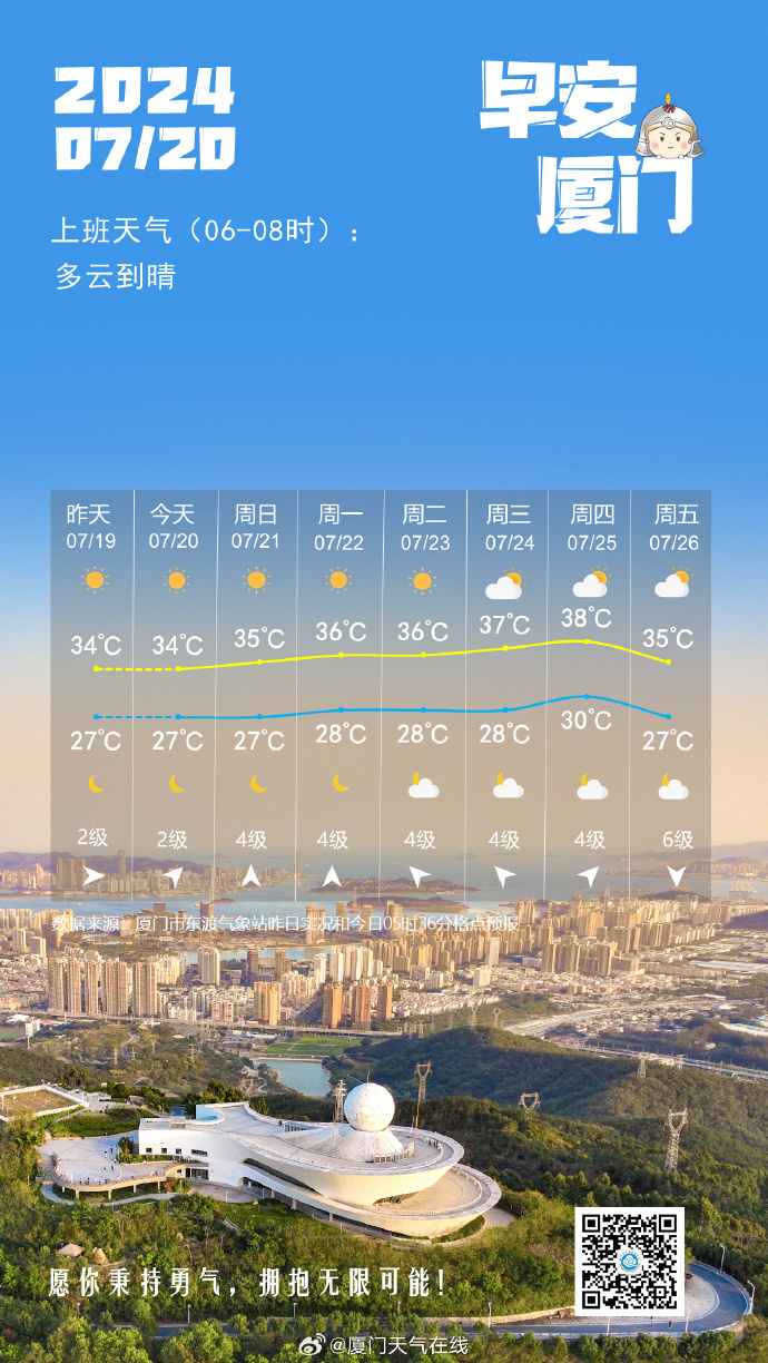 厦门今日天气探索，气候魅力的展现
