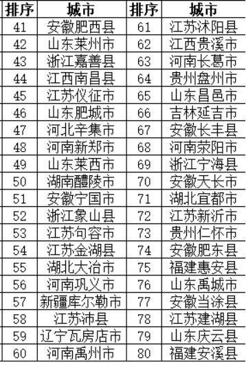全国最新名单背后的温情故事揭秘