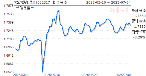 今日最新净值探讨，关于213008基金净值查询